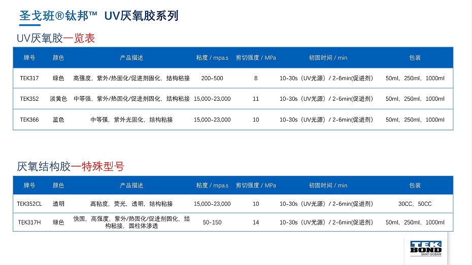 圣戈班鈦邦工業膠產品介紹--杭州匯杰2021.8.8_51